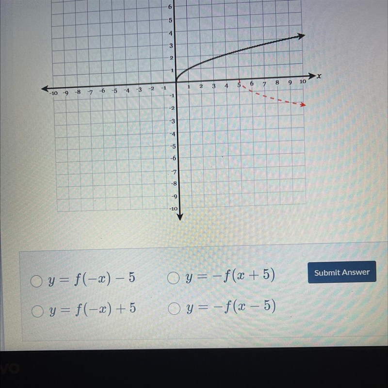 The graph of y= f(x) is the solid black graph below. Which function represents the-example-1