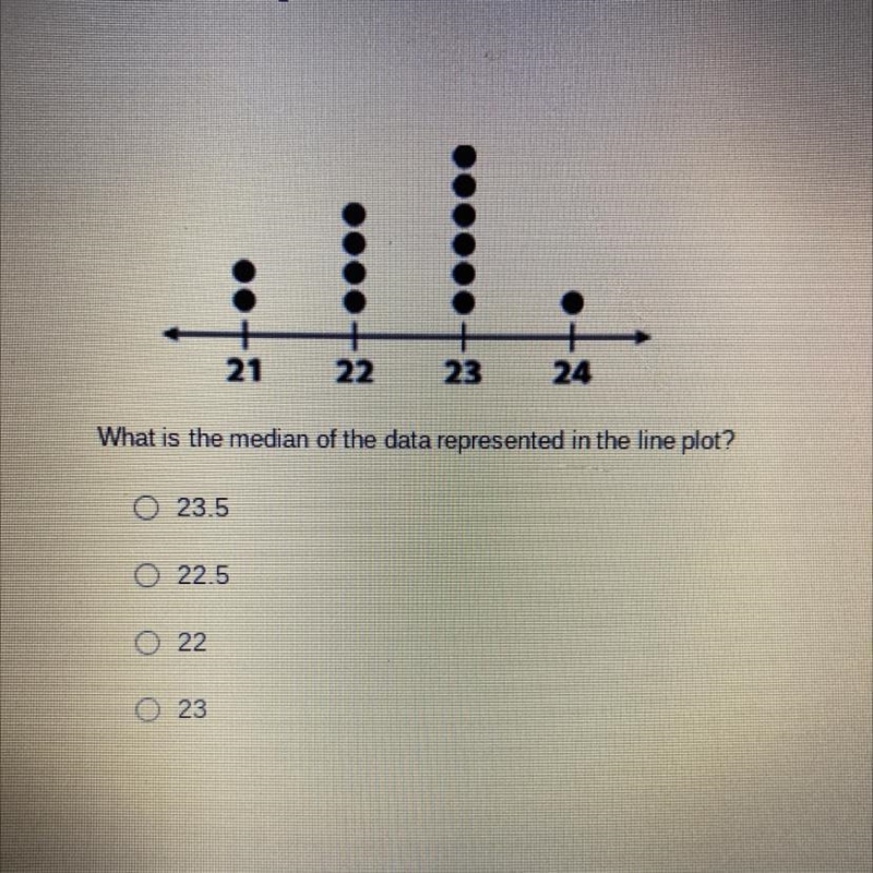 What is the median of the data represented in the line plot?-example-1