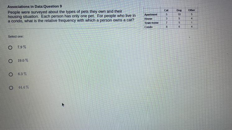 People were surveyed about the types of pets they own and their housing situation-example-1