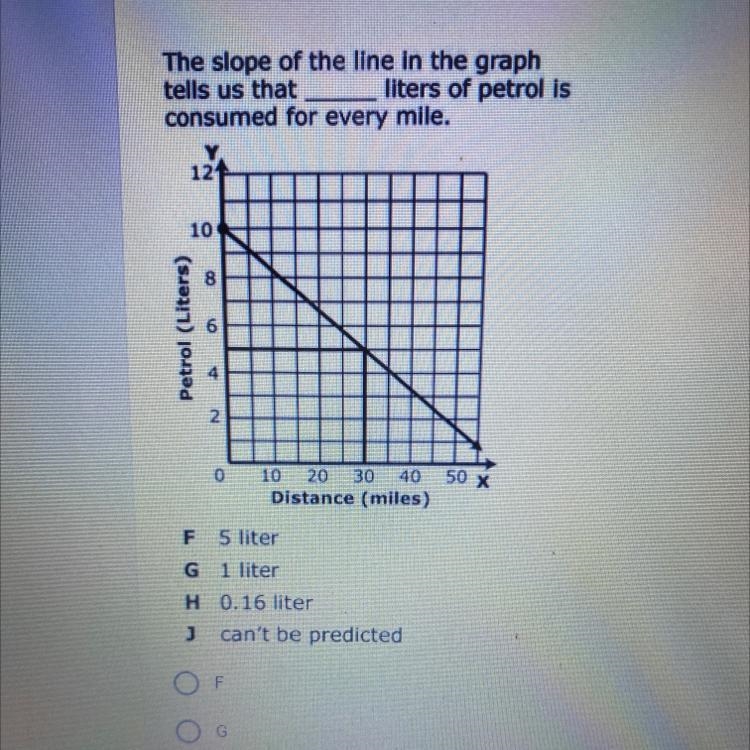 The slope of the line in the graph tells us the ____ liters of the petrol is consumed-example-1