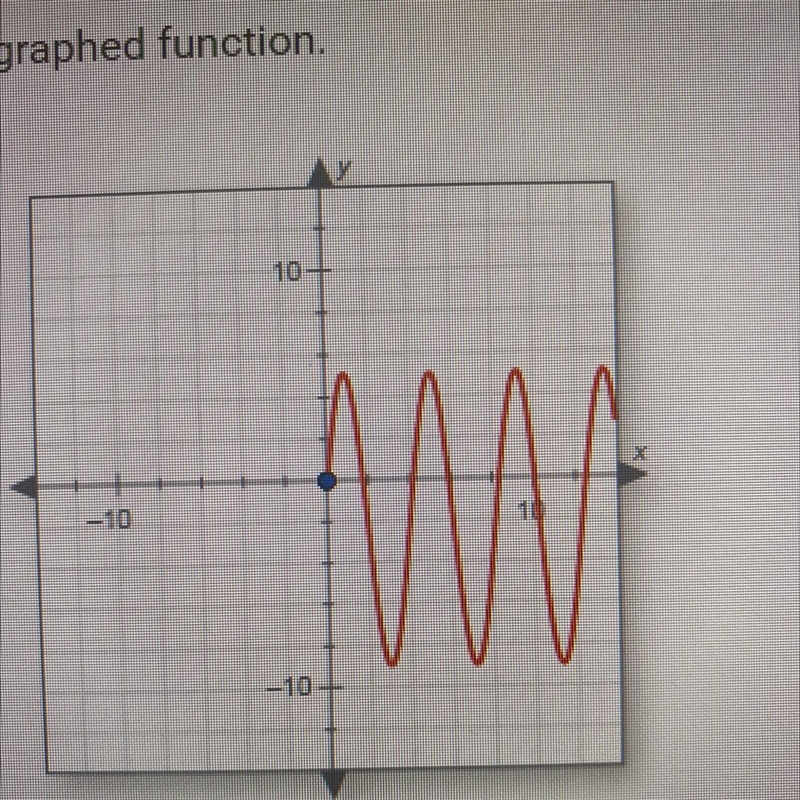 Find the range of the graphed function. 10 10 M -101 O A. O sys 10 O B. yis all real-example-1