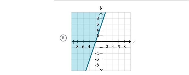 Which graph represents 6x -2y> - 11-example-2