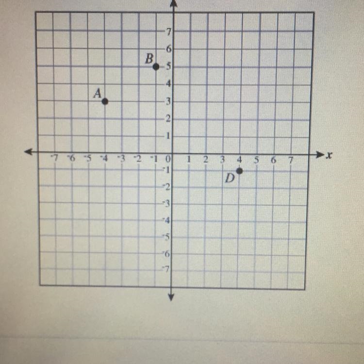 Three vertices of quadrilateral ABCD are A(-4,3), B(-1,5), and D(4,-1), as shown below-example-1