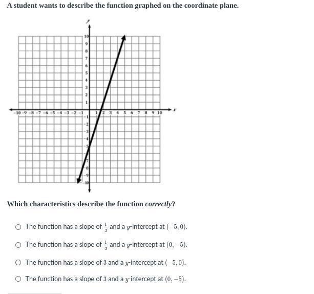 A student wants to describe the function graphed on the coordinate plane. Which characteristics-example-1