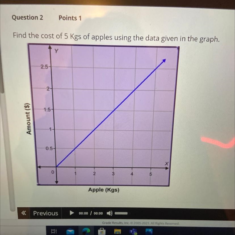 Find the cost of 5 Kgs of apples using the data given in the graph.-example-1