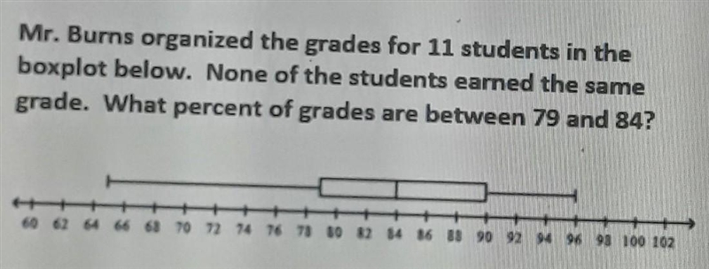 Mr. Burns organized the grades for 11 students in the boxplot below. None of the students-example-1