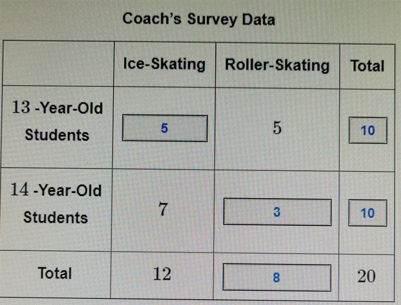 PLEASE HELP FAST Based on the survey data, if one 13-year-old student is chosen at-example-1