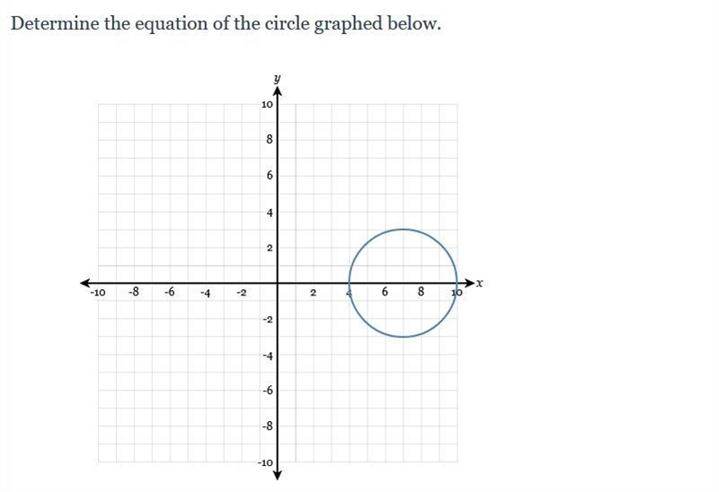 HELP ME FOR 30 POINTS!! Determine the equation of the circle graphed below.-example-1