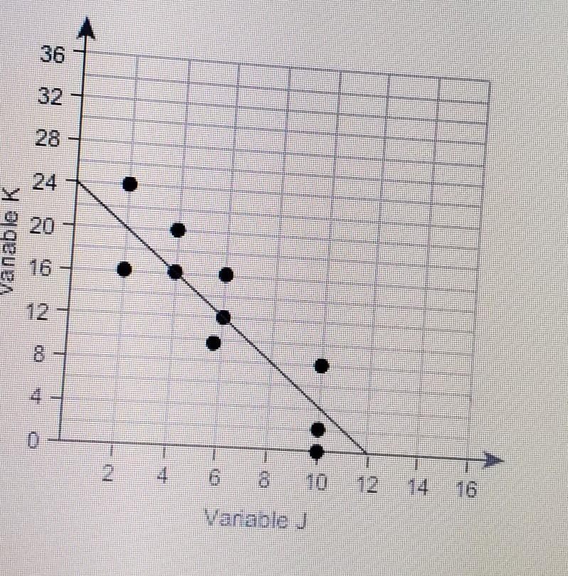 What is the equation of this trend line? Please help ASAP!​-example-1