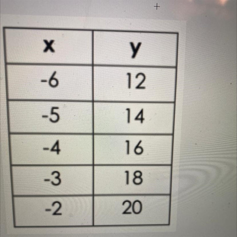 Slope of the table pls helppppppppppp-example-1