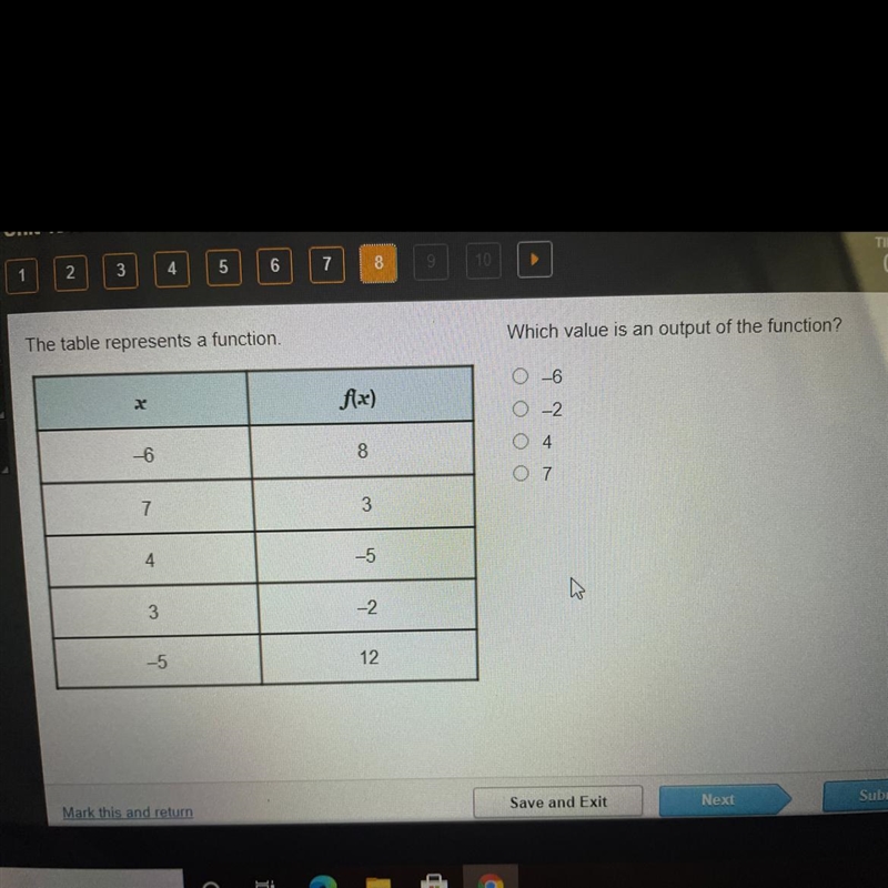 The table represents a function. Which value is an output of the function?-example-1