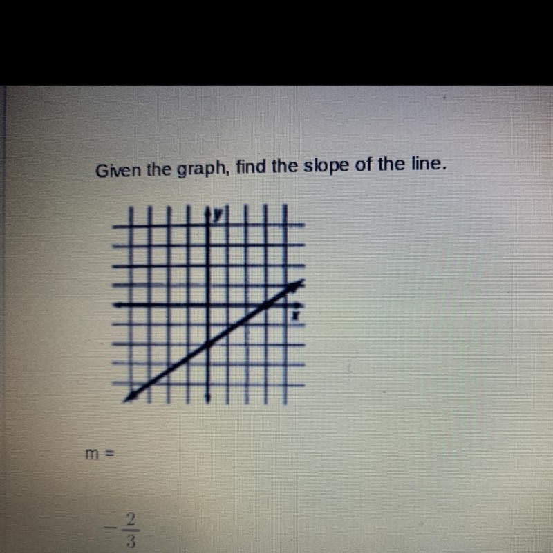 Find the slope. Is mine right or does it need to be positive?-example-1