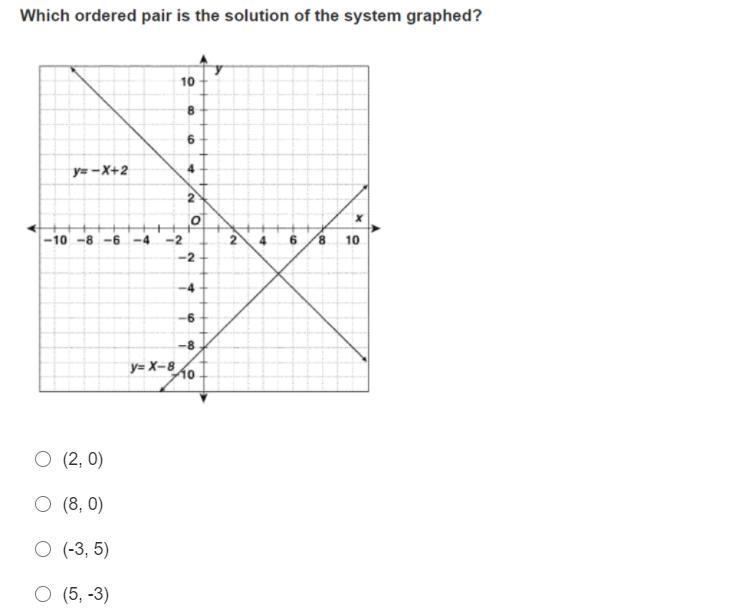 Which ordered pair is this solution of the system graphed ?-example-1