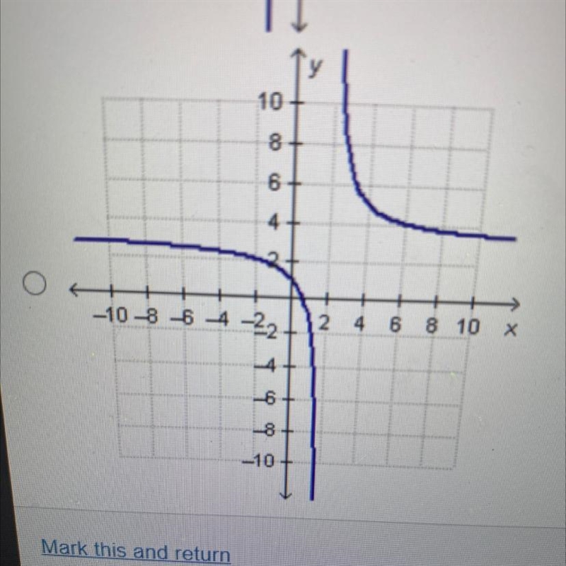 Which graph represents the function f(x)=2x-2/x-2-example-1