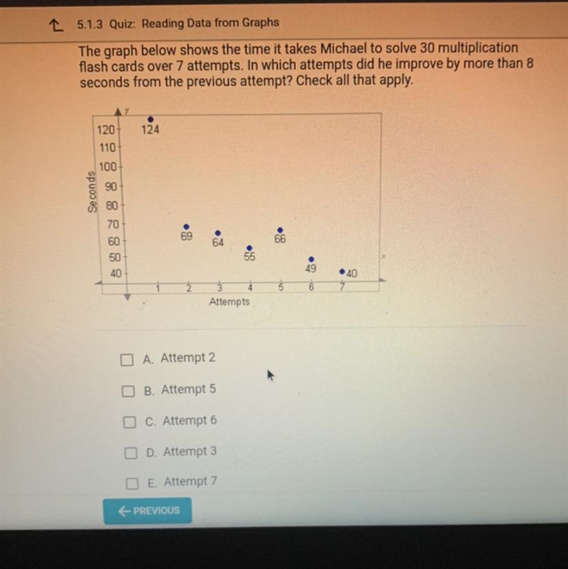 PLEASE HELP!!!! The graph below shows the time it takes Michael to solve 30 multiplication-example-1