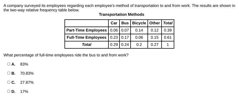 Two-Way Frequency Tables Please Help.-example-1