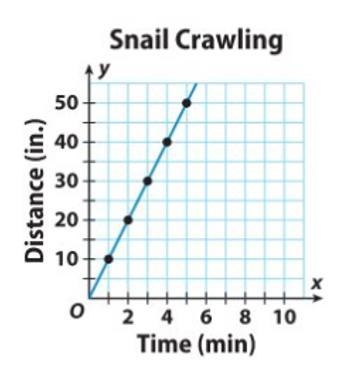 Which equation below shows the relationship for the graph-example-1