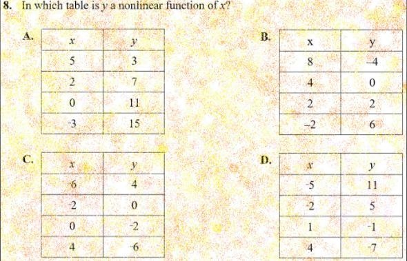 In which table is Y a nonlinear function of X? Please help.-example-1