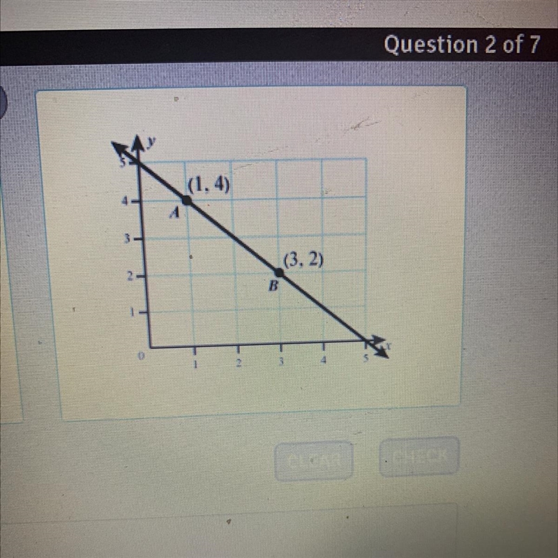 What's the slope of this graph￼￼-example-1