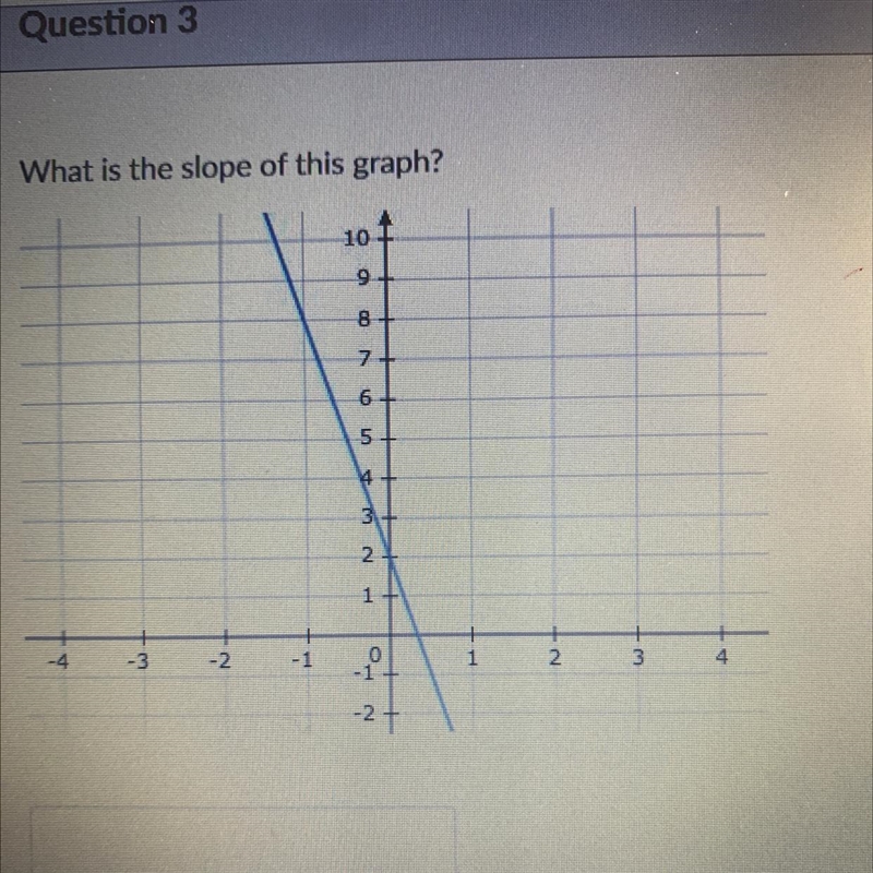 What’s the slope of this graph-example-1