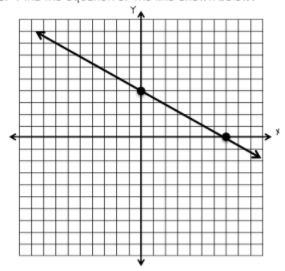 Write an equation that models the linear relationship in the graph below-example-1