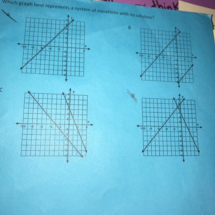 Which graph represents a system of equation within solution?-example-1