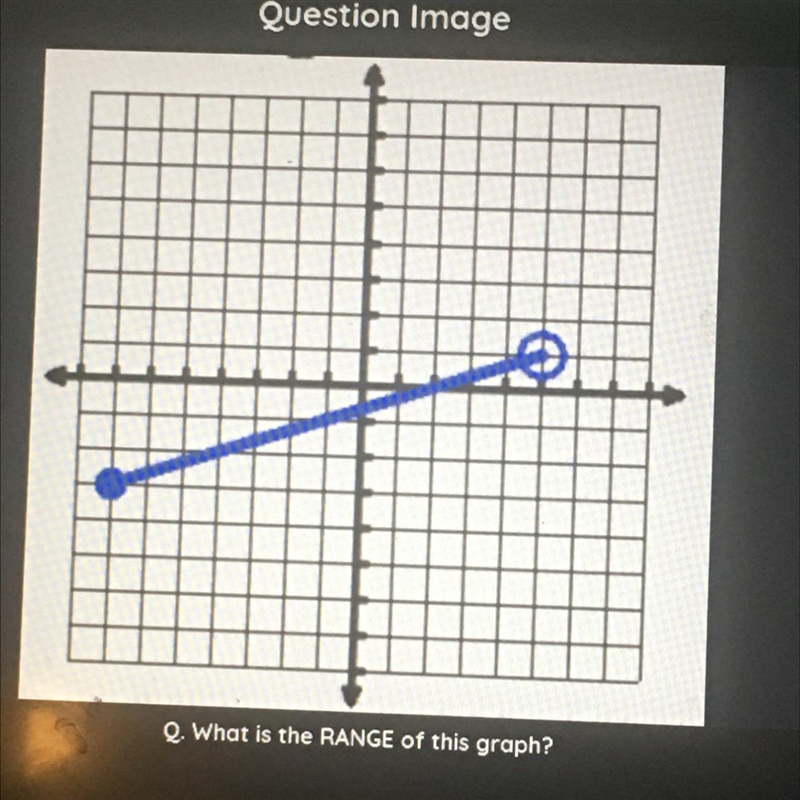 What is the RANGE of this graph-example-1