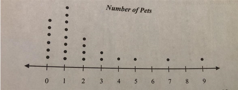 How does the mean compare to the median? How do the values of 7 and 9 affect these-example-1