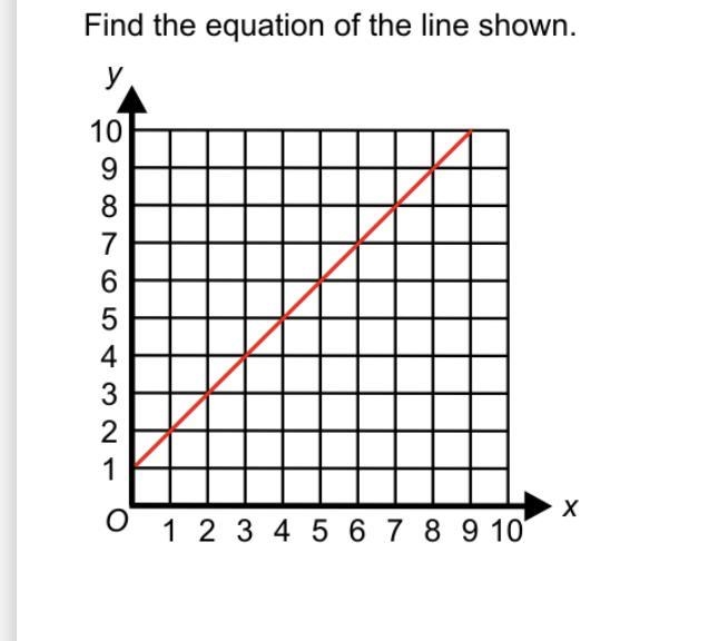 Find the equation of the line shown-example-1