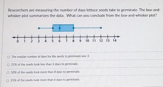 What can you conclude from the box-and-whisker plot?​-example-1