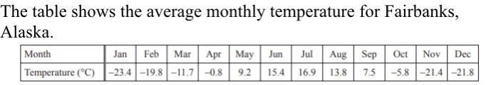 Find the median of the temperature.-example-1