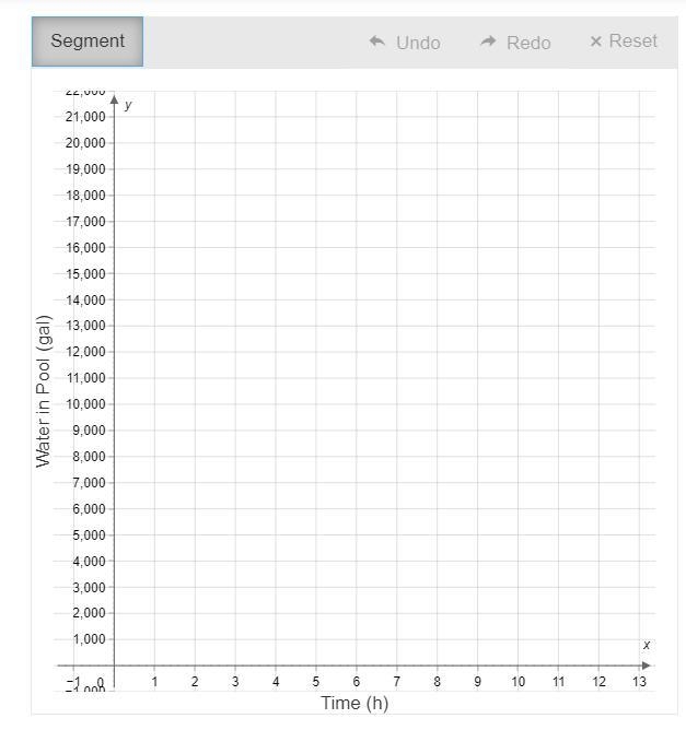 Please use the graph below and not some other graph. A 20,000 gallon swimming pool-example-1