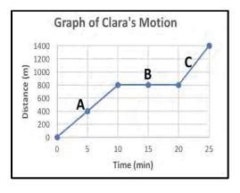 Find Cara's average speed for her run.-example-1