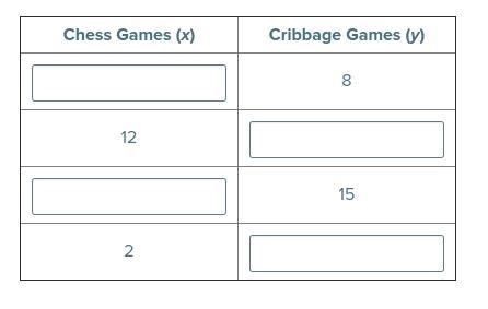 I NEED HELP WITH THE CHART!!! URGENT HELP PLEASE!!!!!!!!!!!!!!!! 60 people attend-example-1