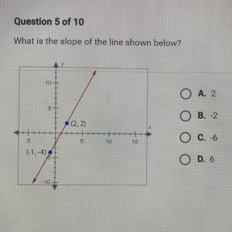 Helppppp please What is the slope of the line shown below?-example-1