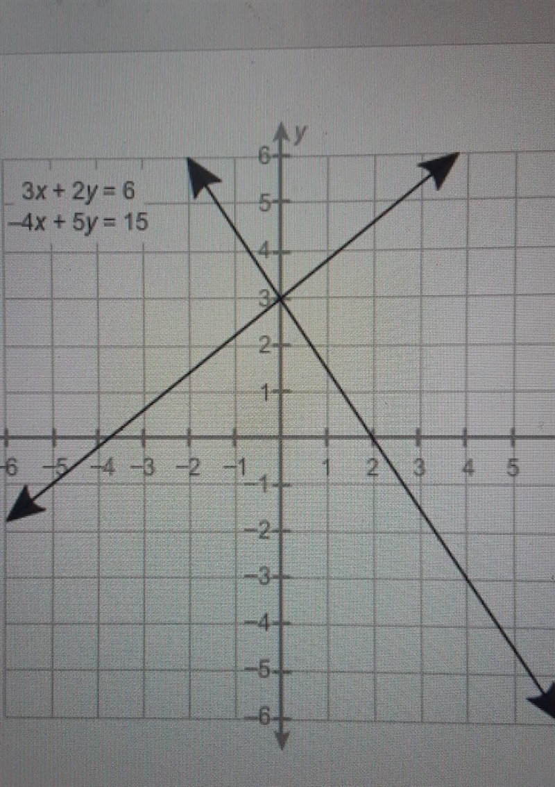 How many solutions does this system of equations have?​-example-1