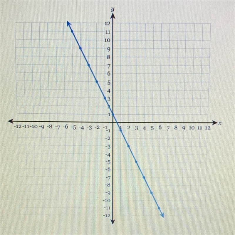 Write the equation of the line in fully simplified slope-intercept form.-example-1