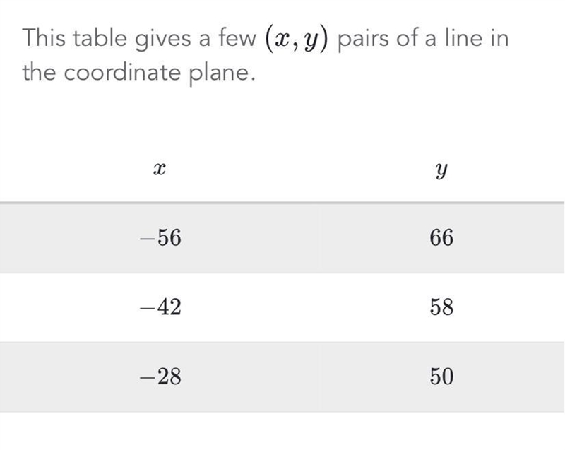 What is the y-intercept of the line?-example-1