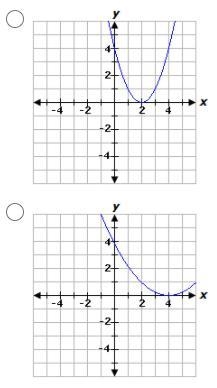 PLEASE HELP ICANT FIND THE ANSWER ANYWHERE ELSE!!! A parabola has a minimum value-example-1