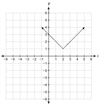 HELP PLEASE!! IS MY ANSWER CORRECT Which graph represents the functionf(x)=|x−2|+1?-example-1