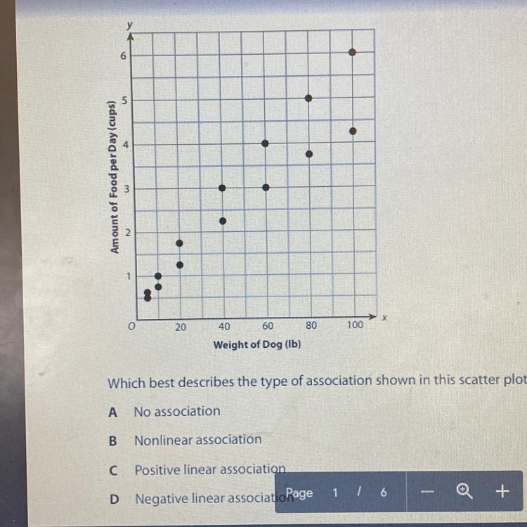 The scatter plot below represents the amount of dog food a brand recommends based-example-1