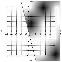 Write an inequality to represent the graph. y > −4x − 2 y ≥ −2x − 4 y ≥ −4x − 2 y-example-1