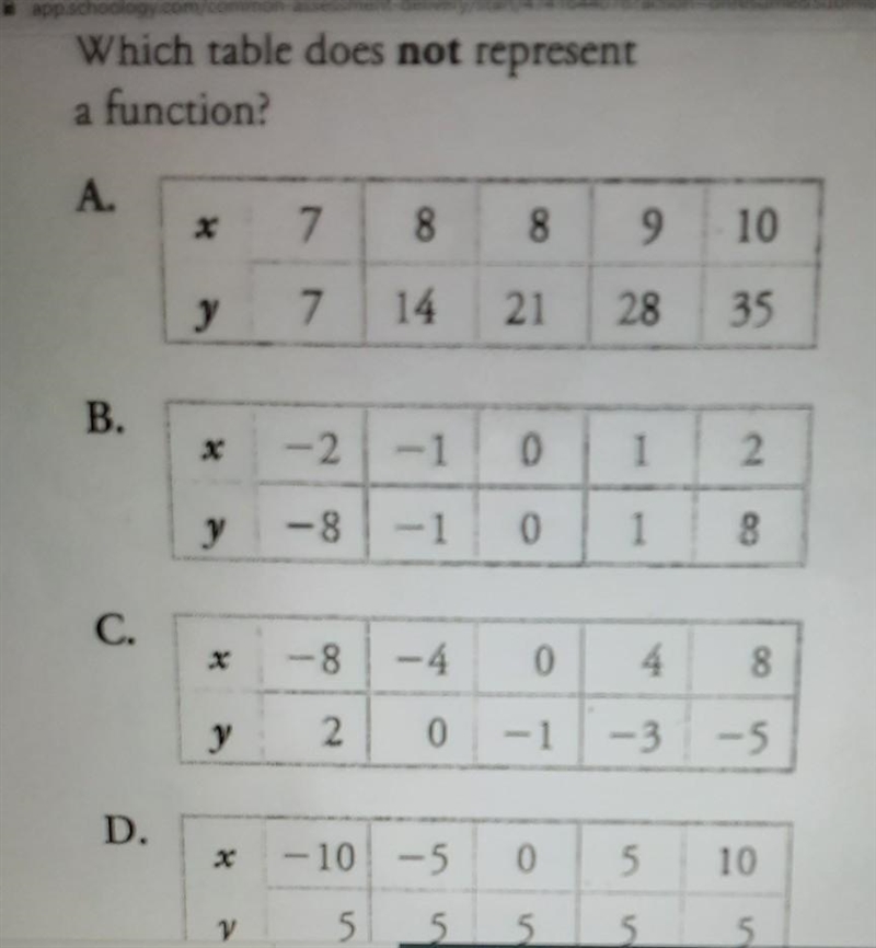 Okay I bearly even know what a function is and this is practice I have a test monday-example-1