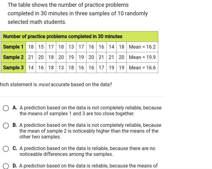 (PLEASE HELP) The table shows the number of practice problems completed in 30 minutes-example-1