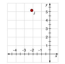 Which ordered pair best describes point J? A.(-2.1,26) B.(-2.1,-5) C.(2.1,24) D.(-2.1,4.8) E-example-1