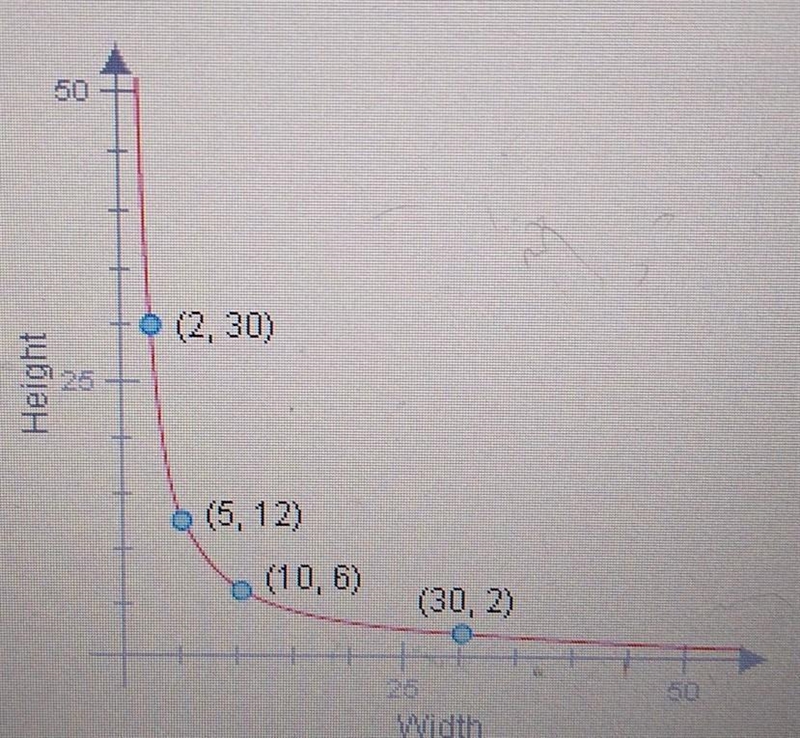 According to the graph what is the value of the constant in the equation below Heights-example-1