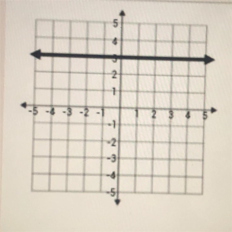 What is the slope intercept ? PLEASE HELP ME ITS URGENT !-example-1