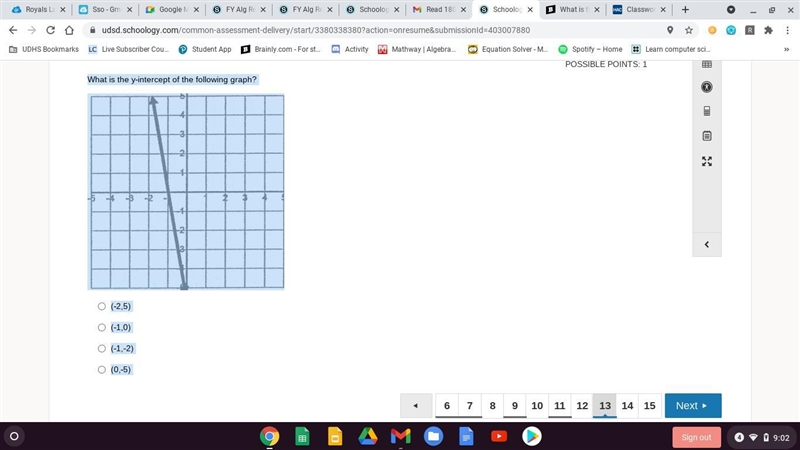 What is the y-intercept of the following graph? a. (-2,5) b, (-1,0) c. (-1,-2) d. (0,-5)-example-1