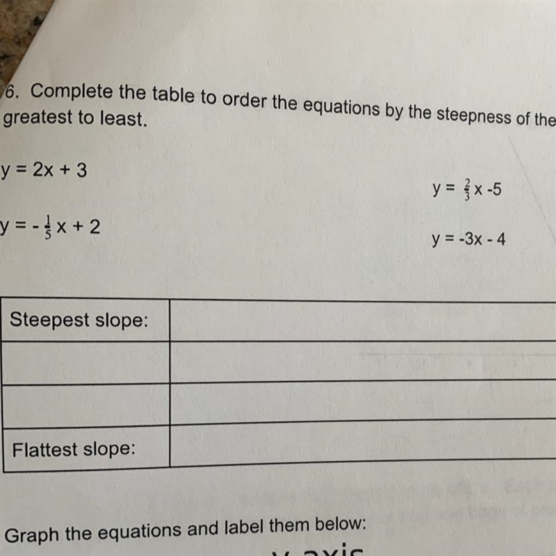 Order the equations by the steepness of the slopes of their graphs from greatest fj-example-1