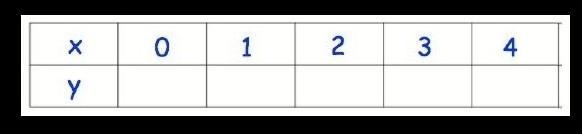 Complete the table of values for y = -2x + 11 Can you help? ​-example-1